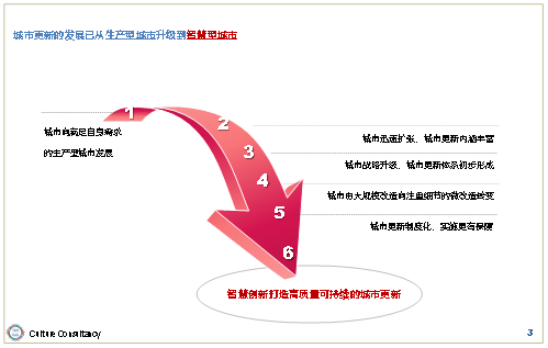 第九届中意创新活动