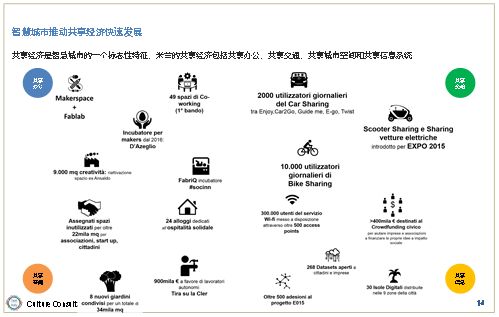 第九届中意创新活动