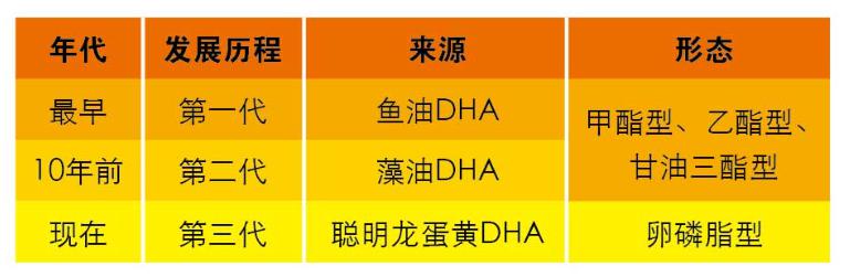 DHA—你不得不弄明白的几件事