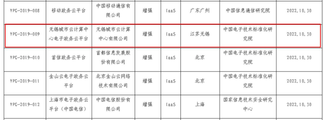 曙光,中科曙光,网信办,云计算,云平台