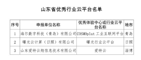 山东省工信厅公示优秀行业云平台名单，曙光等三家企业入选
