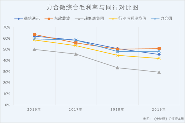 东软载波,创业板招股书,力合微,每克拉美