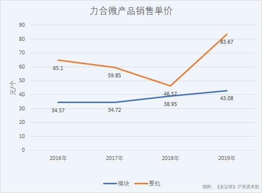 东软载波,创业板招股书,力合微,每克拉美