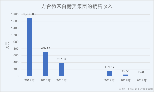 东软载波,创业板招股书,力合微,每克拉美