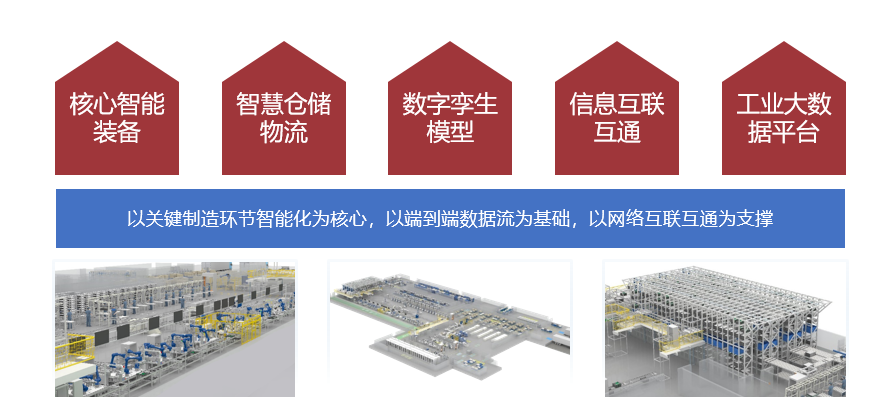 上榜！中科曙光荣登工信部智能制造供应商榜单