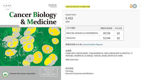中国抗癌协会英文期刊最新影响因子公布