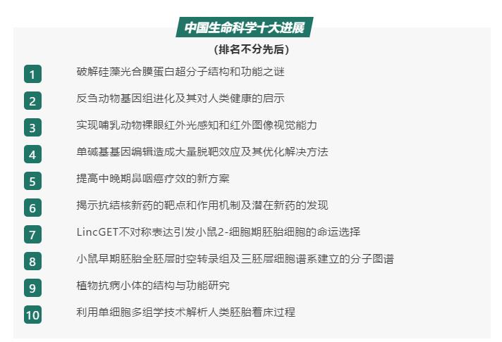 中国抗癌协会推荐马骏团队成果入选“中国生命科学十大进展”