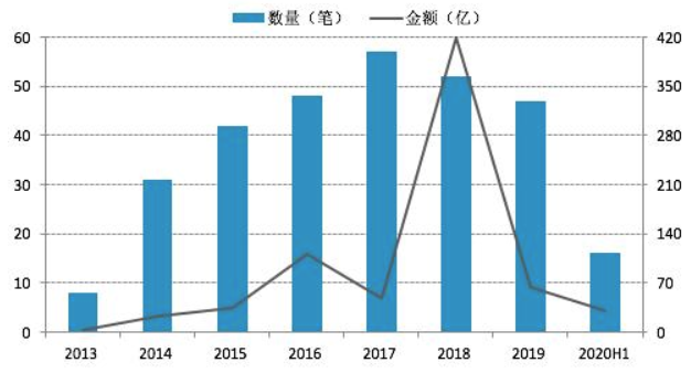 数据安全“卡位战”，谁在占据强者制高点？-一点财经