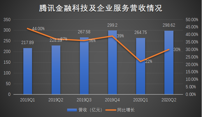 为什么说生态共建是TO B突围的最佳路径?-一点财经