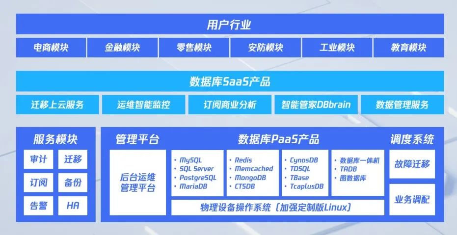 为什么说生态共建是TO B突围的最佳路径?-一点财经