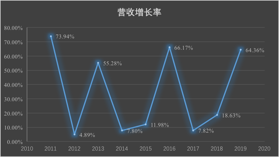 金科股份：送走野蛮人 难抚后遗症-一点财经