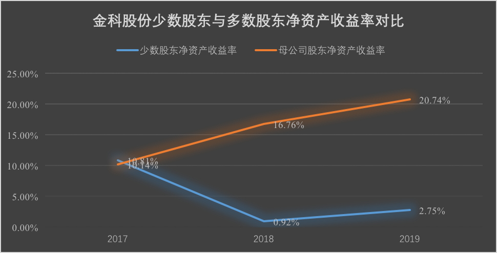 金科股份：送走野蛮人 难抚后遗症