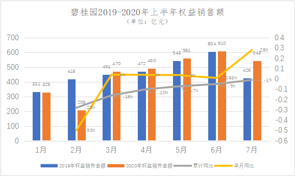 全产业链内循环？碧桂园真正的“护城河”！-一点财经