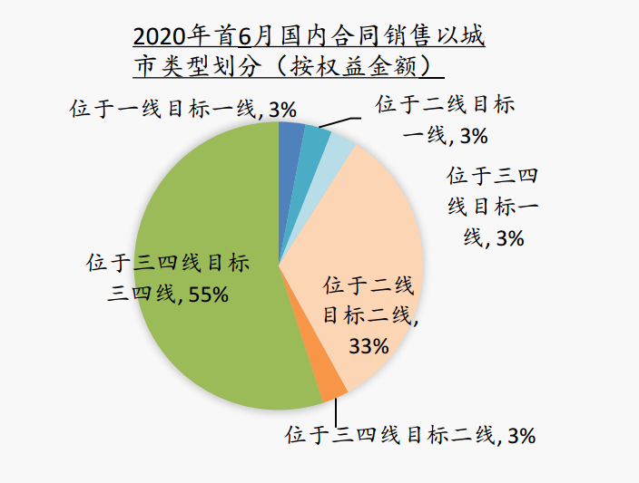 全产业链内循环？碧桂园真正的“护城河”！-一点财经