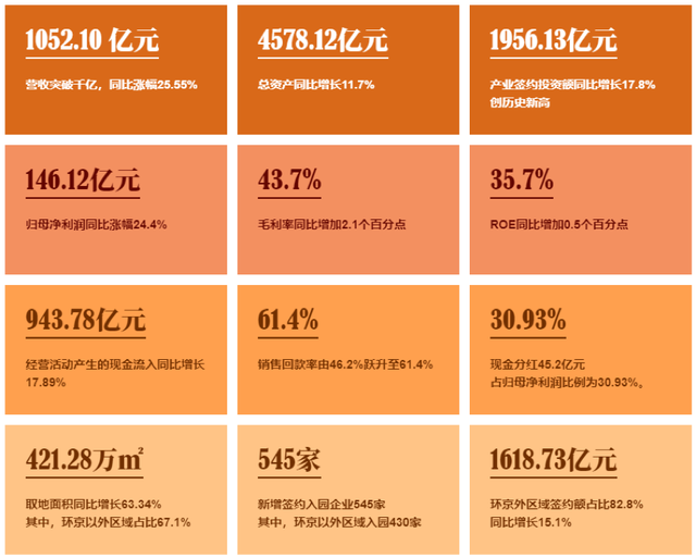 华夏幸福的护城河与好时代-一点财经