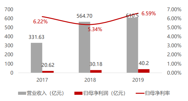 业绩丰收、愿至千里，阳光城的三年蝶变与未来底气-一点财经