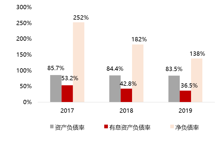 业绩丰收、愿至千里，阳光城的三年蝶变与未来底气-一点财经