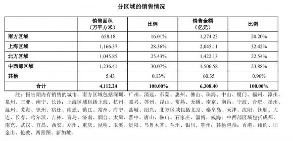 郁亮的“权力游戏”，万科的“内外战争”-一点财经