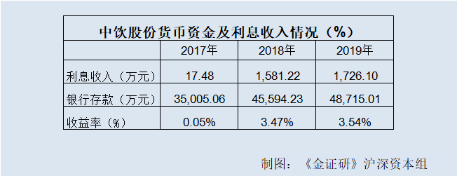 研究 | 中饮股份：为零人供应商创收上千万元 信披不一产能利用率或遭拔高