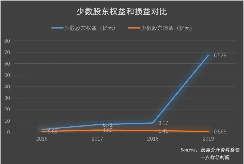 “注水”的新力与“错付”的陈凯-一点财经