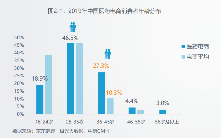 美团拜耳组CP：一场新经济与大药企的全链路探索-一点财经