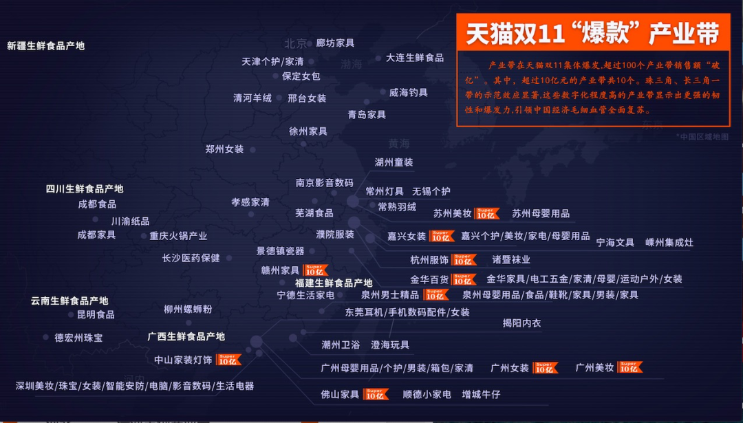 全国产业带“回血”之战，为什么天猫双11是最佳主场？