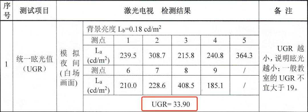 激光电视在过度营销的路子上跑偏了-一点财经