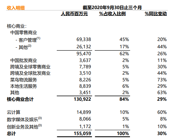 传统电商的流量焦虑症与突围战-一点财经