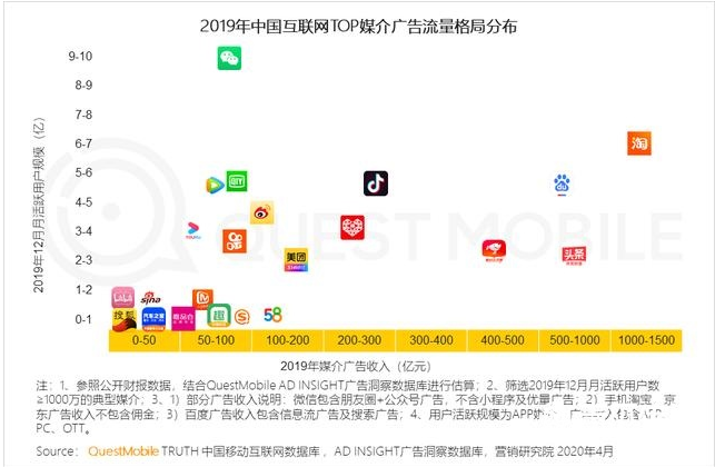 传统电商的流量焦虑症与突围战-一点财经