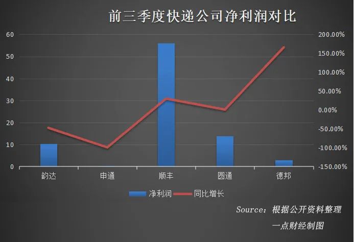 德邦维新：如何打赢“未来之战”？-一点财经