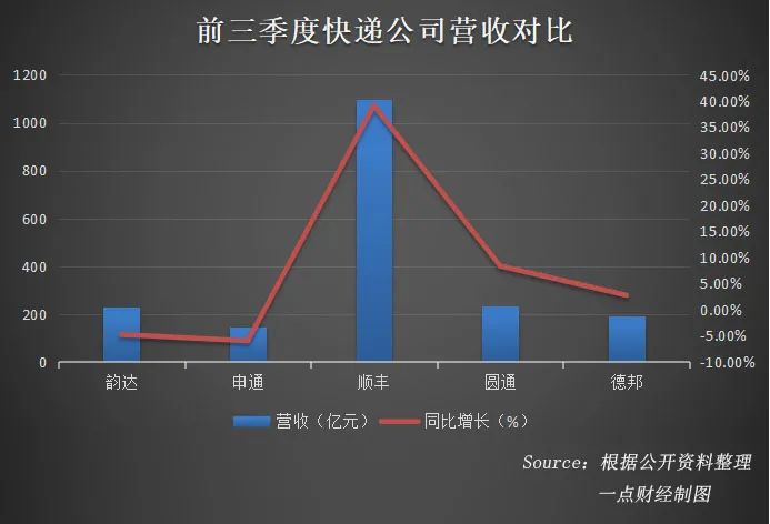 德邦维新：如何打赢“未来之战”？-一点财经