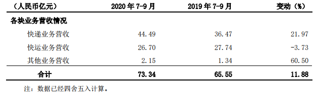 德邦维新：如何打赢“未来之战”？-一点财经