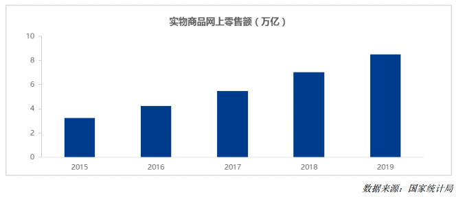 德邦维新：如何打赢“未来之战”？-一点财经