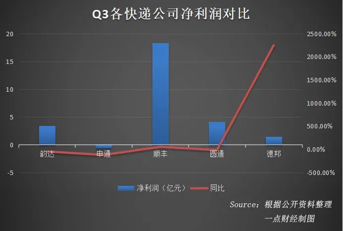 德邦维新：如何打赢“未来之战”？-一点财经