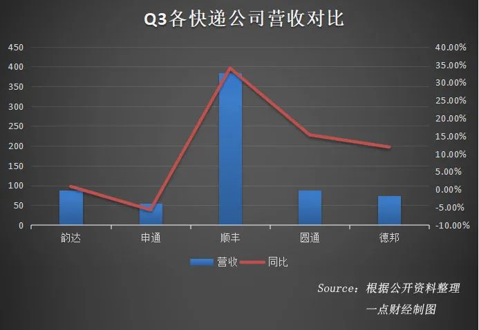 德邦维新：如何打赢“未来之战”？-一点财经