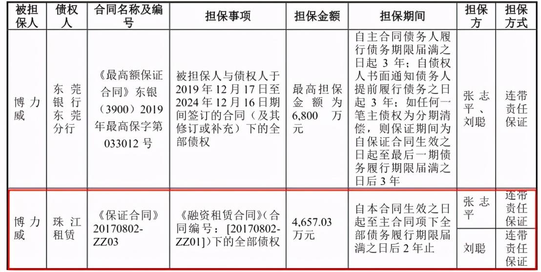 博力威IPO:百强荣誉或有水份，动产抵押信息存疑 公司 第3张