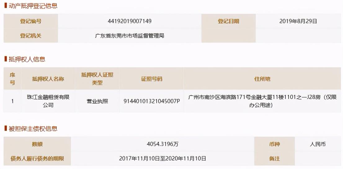 博力威IPO:百强荣誉或有水份，动产抵押信息存疑 公司 第4张