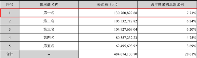 盛剑环境IPO：招股书与公开资料数据打架，信披真实性存疑 公司 第2张