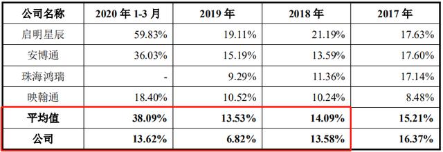 纬德信息今日上会：IPO前高管忙套现，研发费用或有水份 公司 第2张