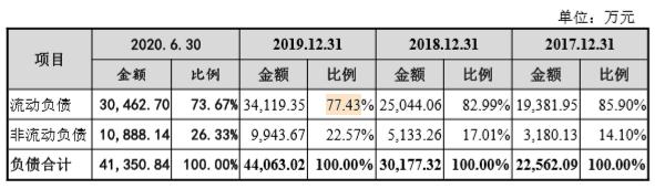 报表