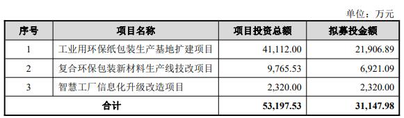 报表