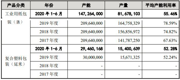 报表