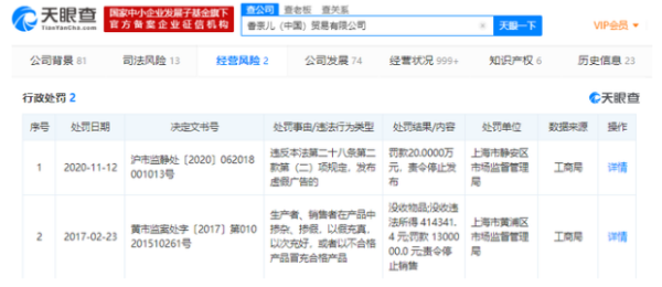 香奈儿（中国）贸易有限公司因发布虚假广告被行政处罚20万