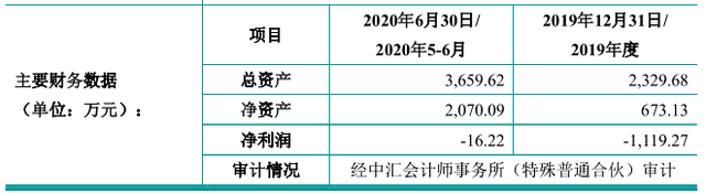 睿昂基因
