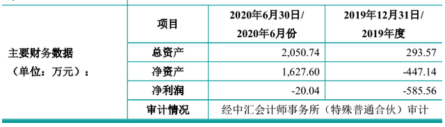 睿昂基因
