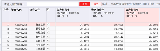 科兴制药收购大股东资产连年亏损，或损害中小股东利益 公司 第2张