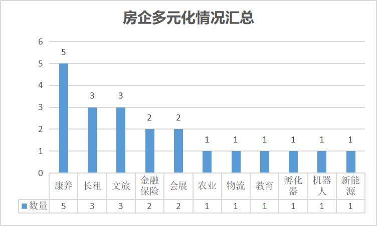 房企“变形记”，好戏还远-一点财经