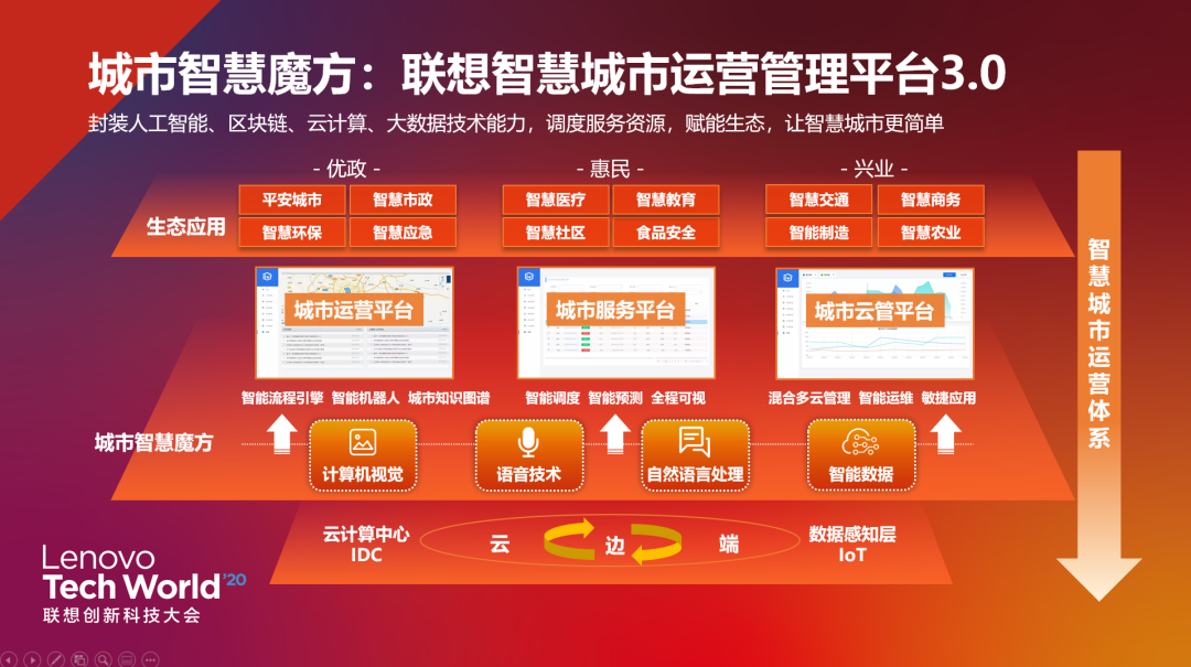 联想的“智慧城市群落”-一点财经