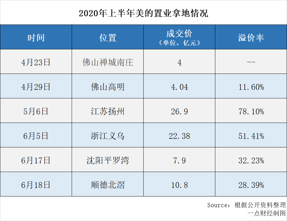 美的置业不能停：何享健的号子与郝恒乐的纤绳-一点财经