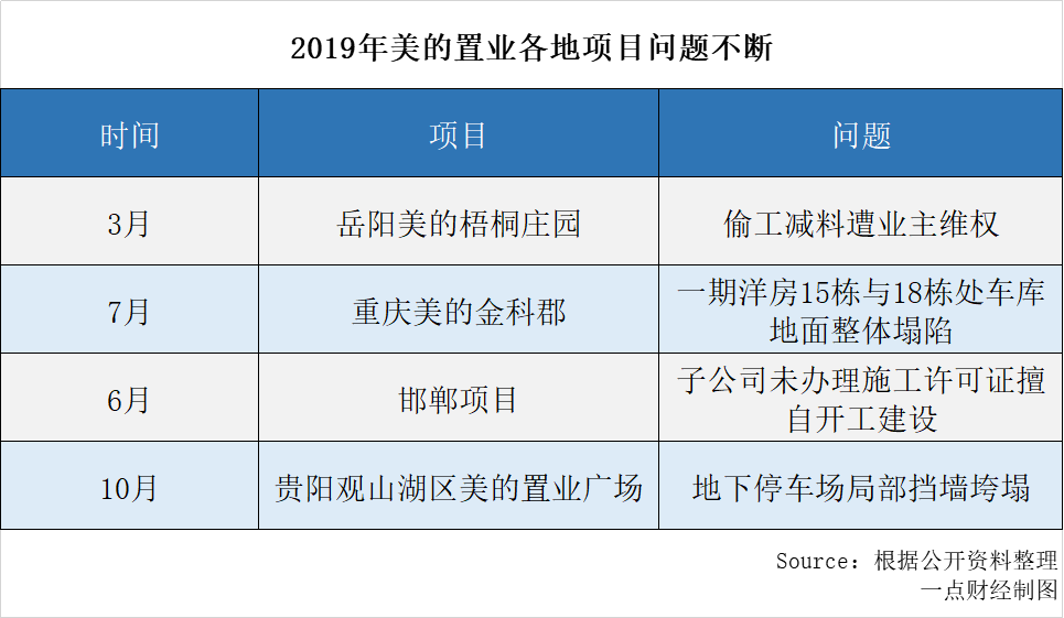 美的置业不能停：何享健的号子与郝恒乐的纤绳-一点财经